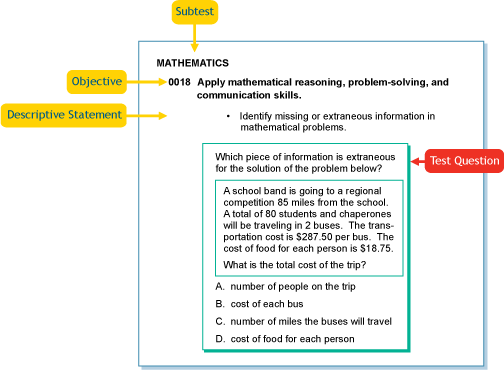 Sample test question