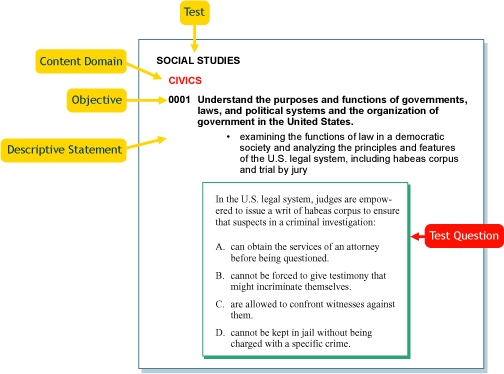 Sample test question